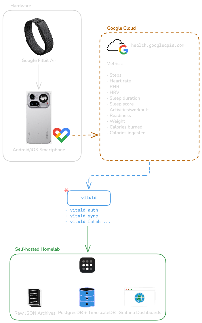 Project architecture
diagram